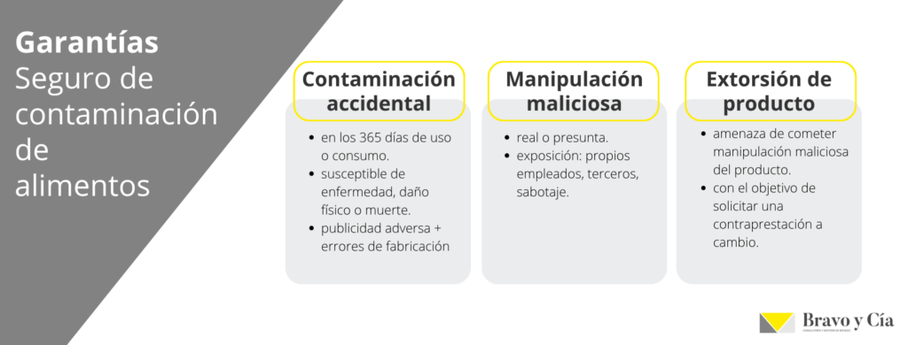 seguro de contaminacion de alimentos garantias