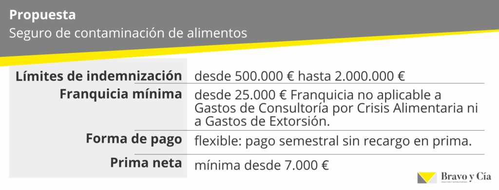seguro de contaminacion de alimentos propuesta